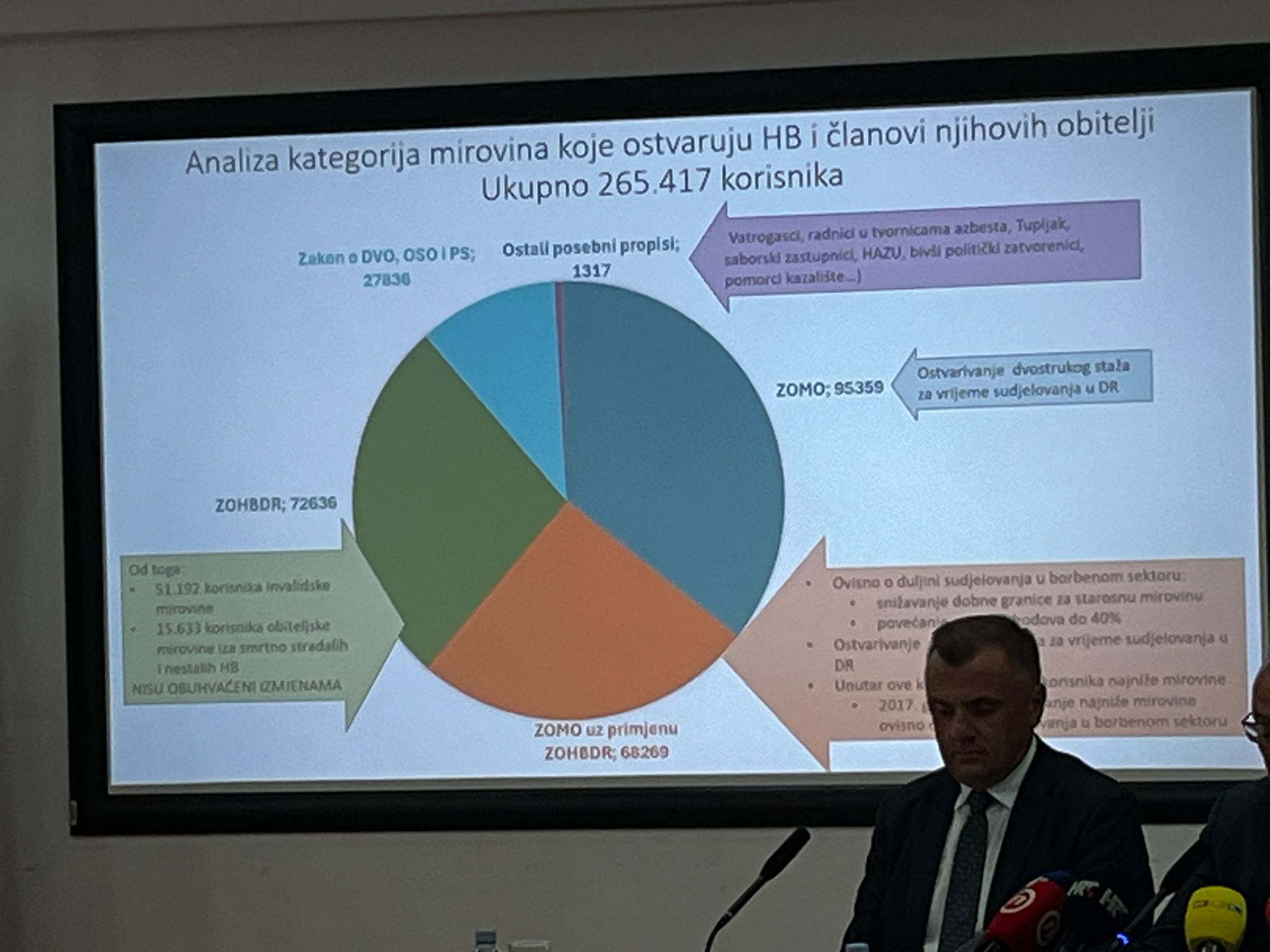 Veće braniteljske mirovine