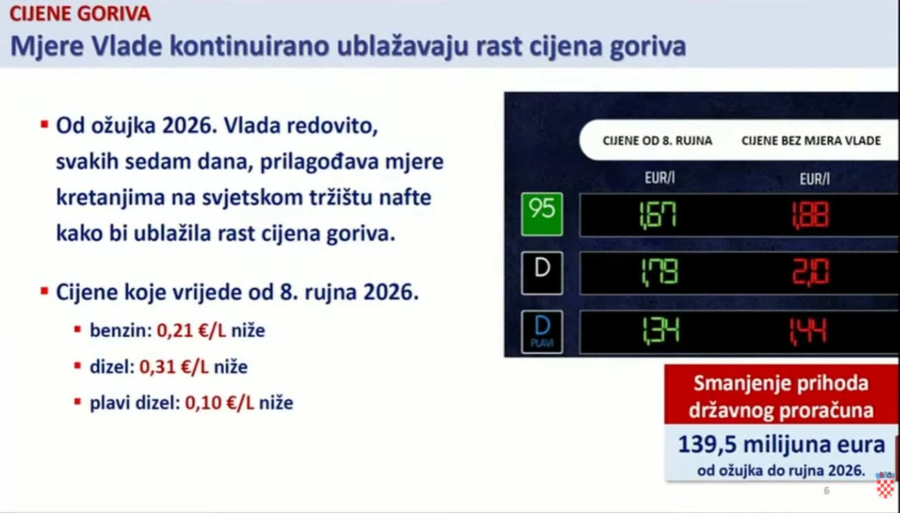 gorivo