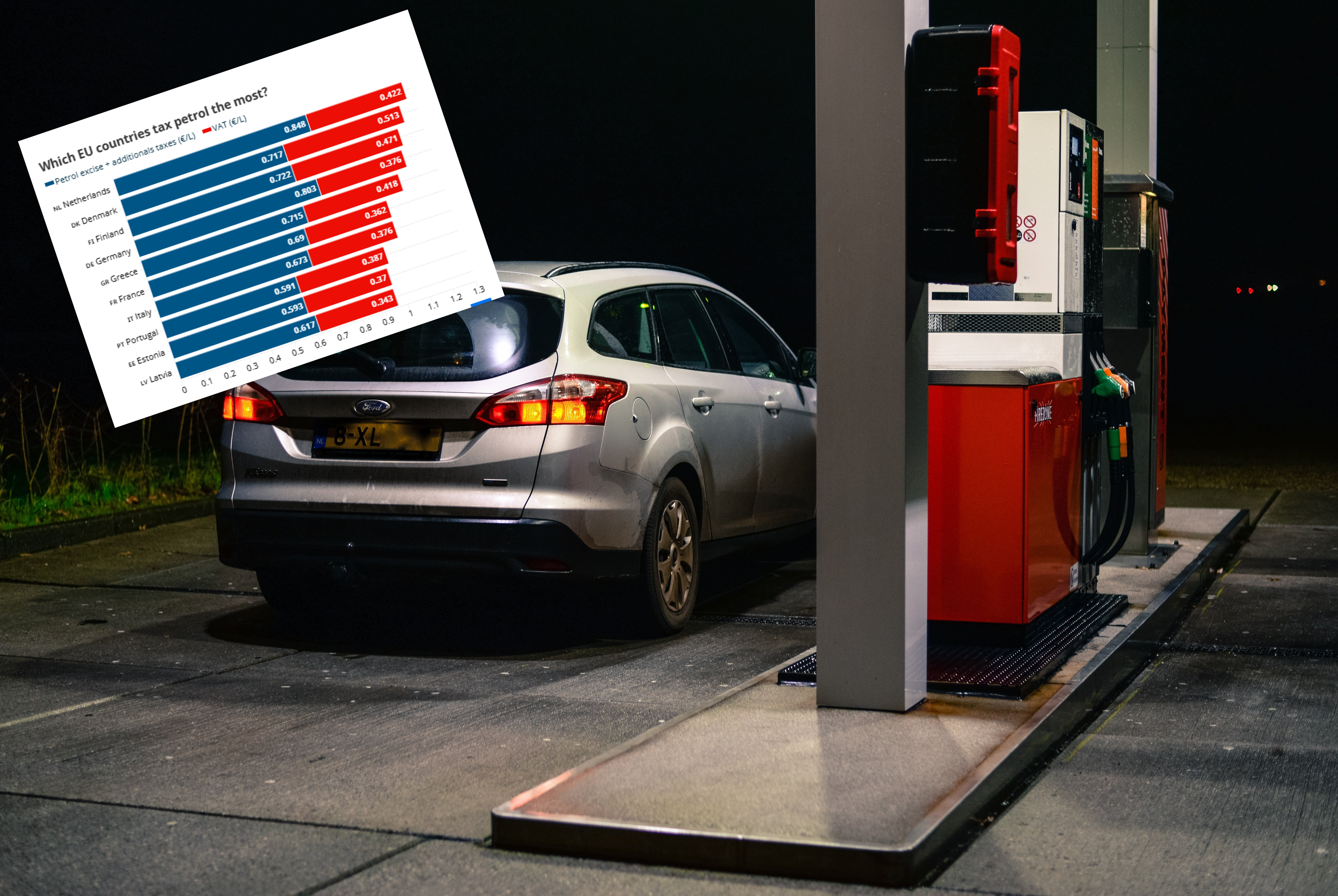Oporezivanje benzina