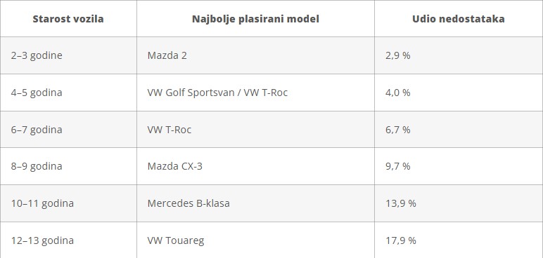 modeli, tehnički