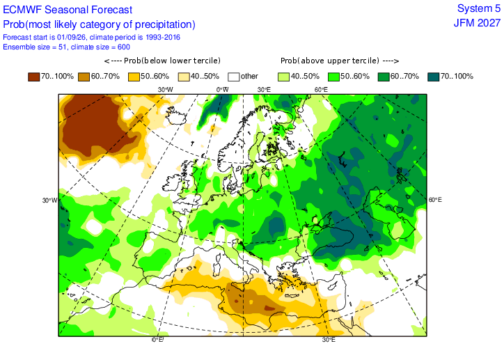 ECMWF