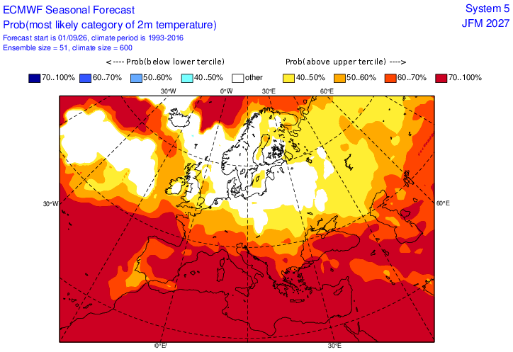 ECMWF