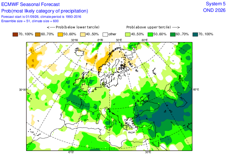 ECMWF