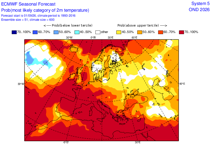 ECMWF