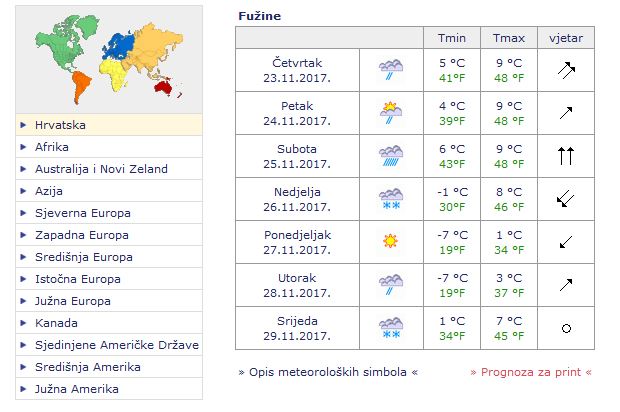 Meteo.hr