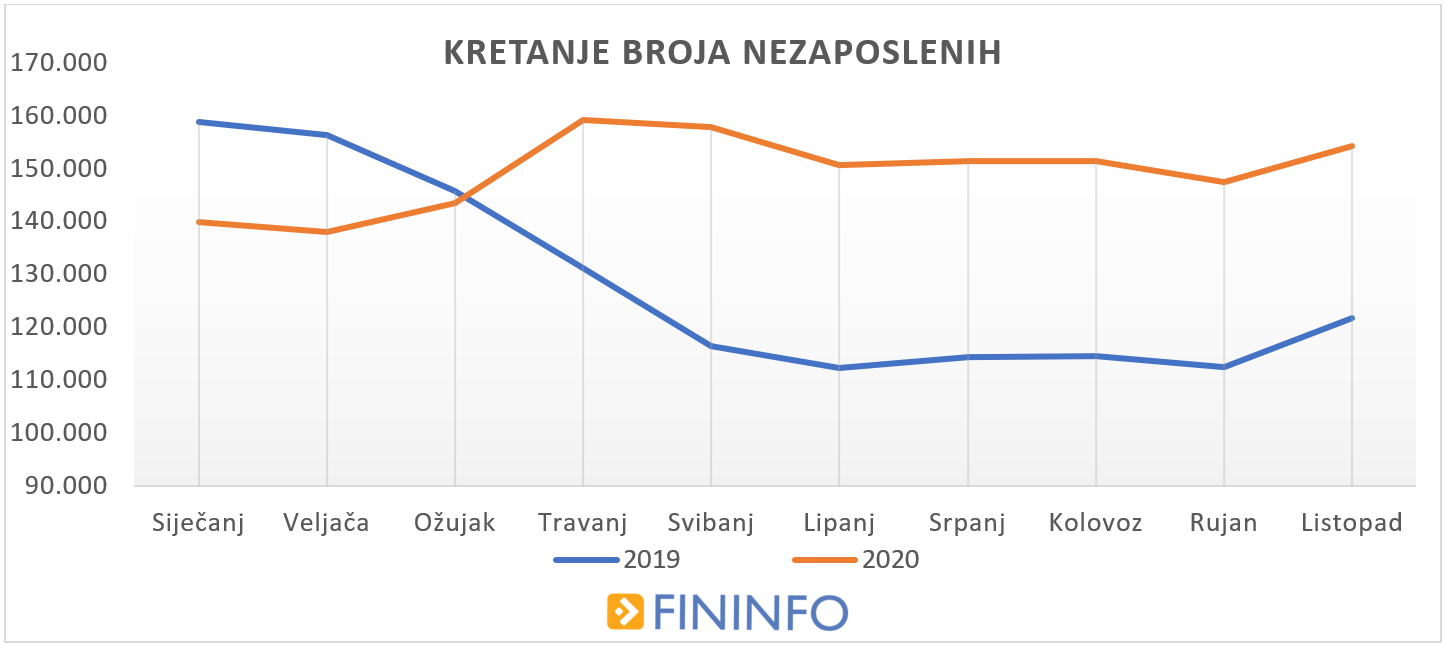 7-kretanje-broja-nezaposlenih-234936.png