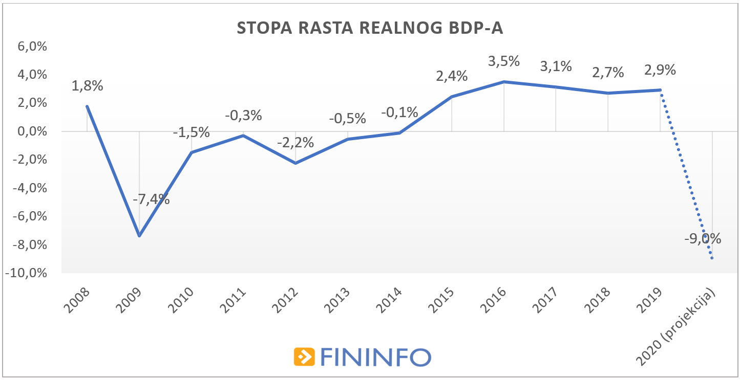 9-stopa-rasta-realnog-bdpa-234938.png