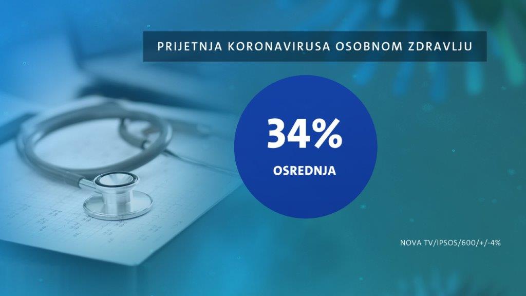 Dnevnik-Nove-TV-korona-II-dio-16.jpg