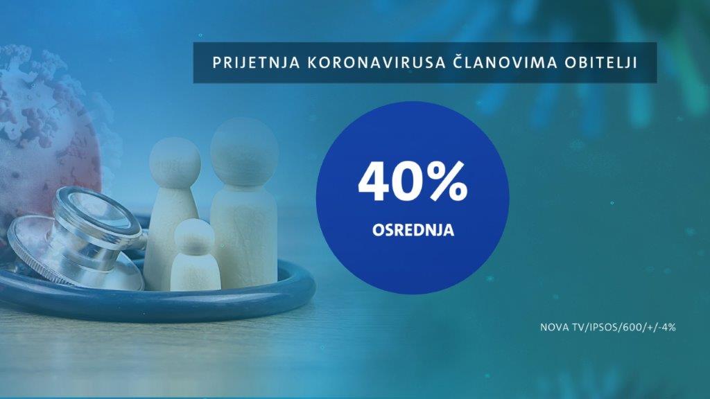 Dnevnik-Nove-TV-korona-II-dio-18.jpg