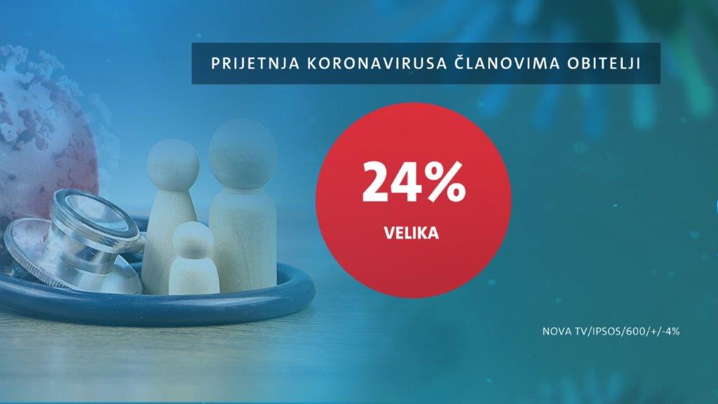 Dnevnik-Nove-TV-korona-II-dio-20.jpg