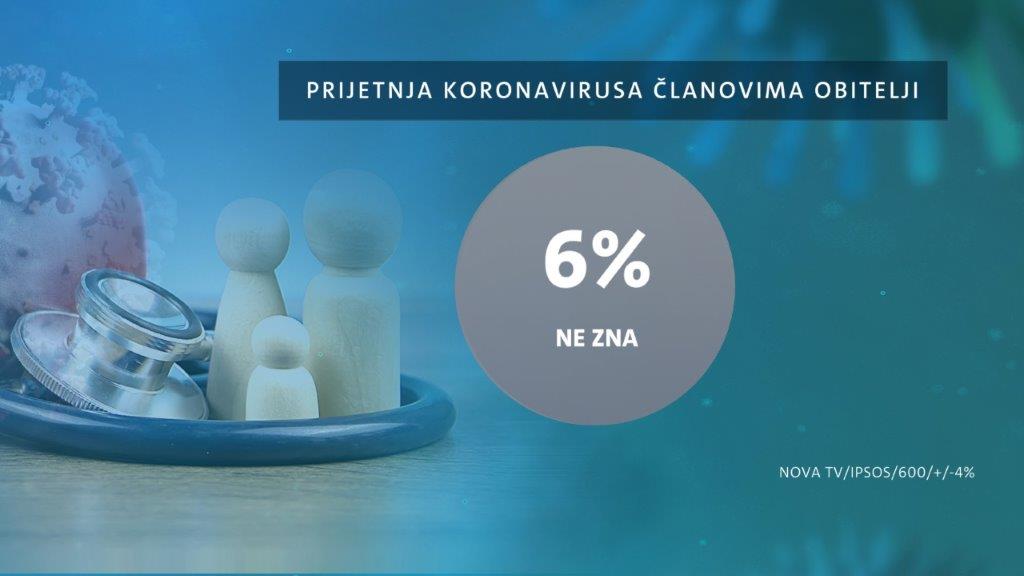 Dnevnik-Nove-TV-korona-II-dio-21.jpg