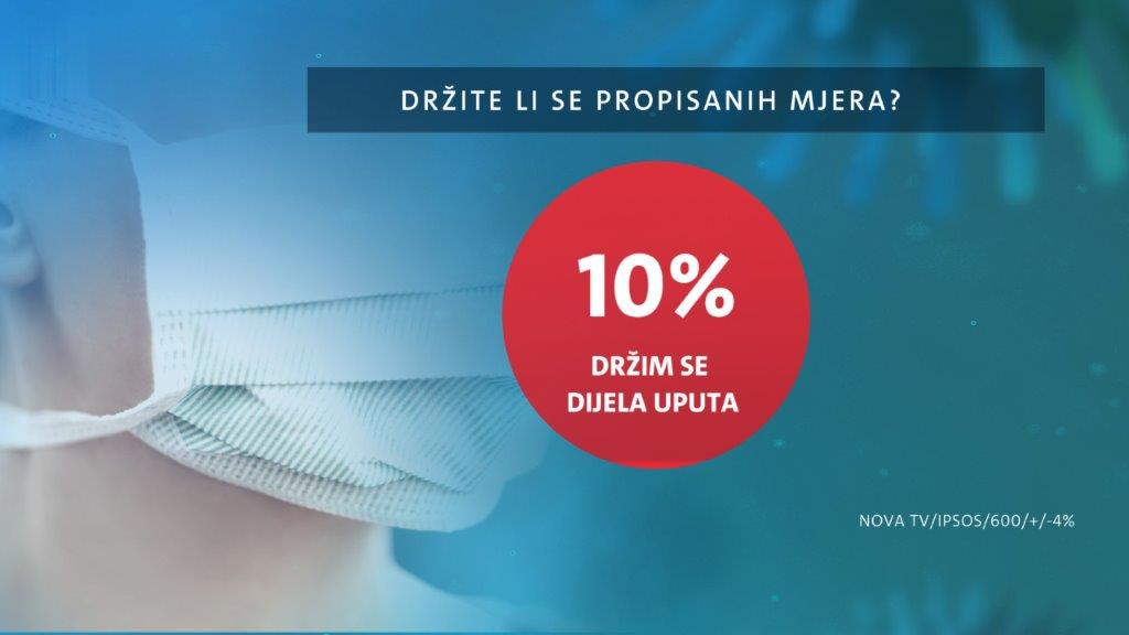 Dnevnik-Nove-TV-korona-II-dio-9.jpg