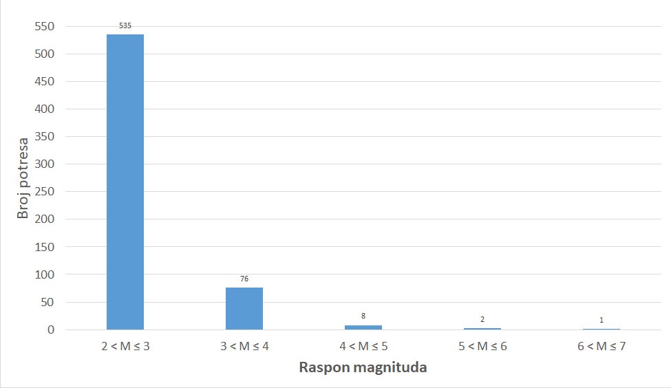 Histogram_cut.jpeg