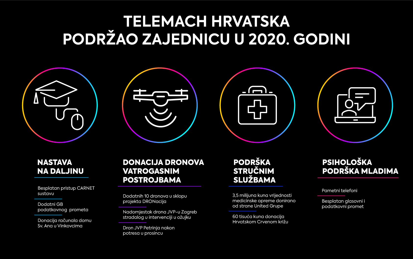 Infografika CSR wrap up_final
