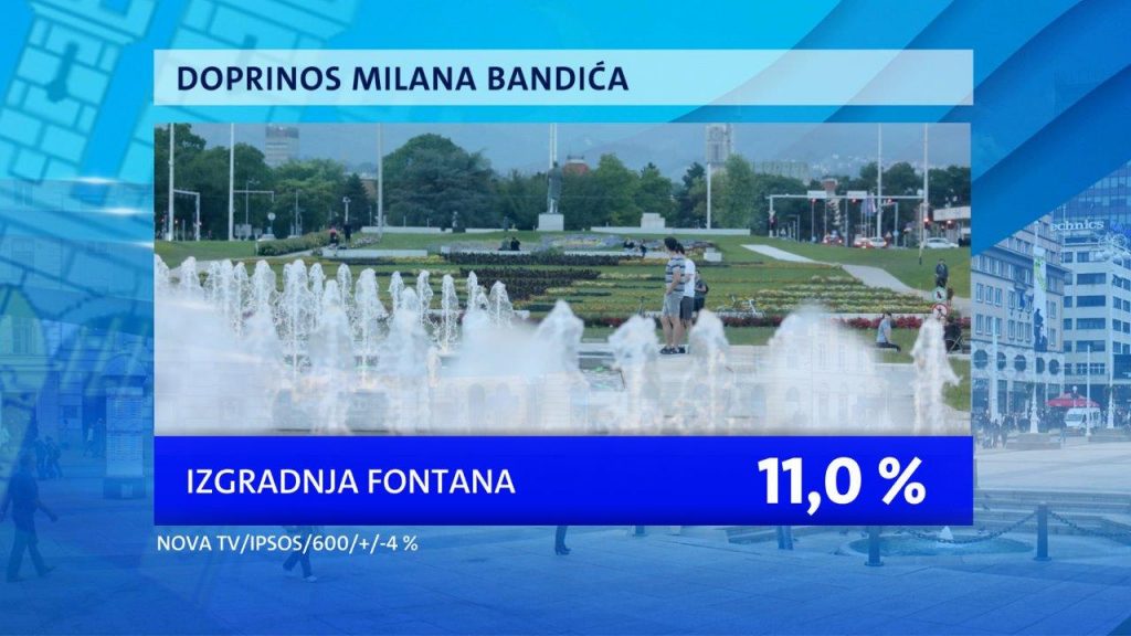 Istrazivanje-Dnevnika-Nove-TV-Zagreb-nakon-Bandica-II-17-1024x576.jpg