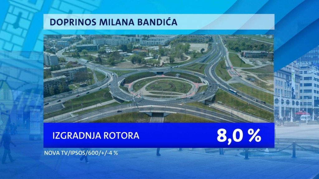 Istrazivanje-Dnevnika-Nove-TV-Zagreb-nakon-Bandica-II-18-1024x576.jpg