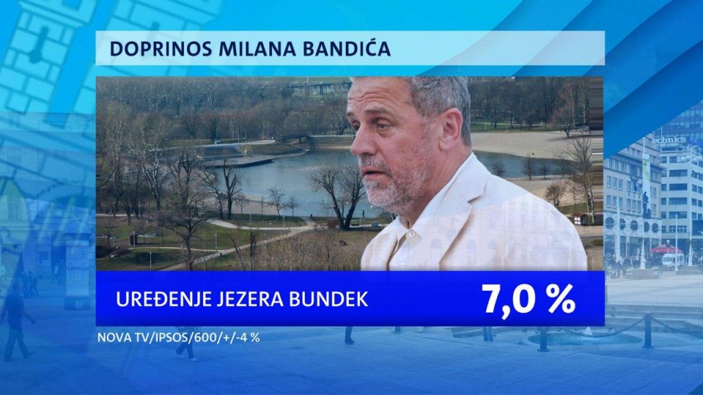 Istrazivanje-Dnevnika-Nove-TV-Zagreb-nakon-Bandica-II-19-1024x576.jpg