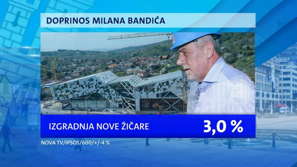 Istrazivanje-Dnevnika-Nove-TV-Zagreb-nakon-Bandica-II-24-1024x576.jpg
