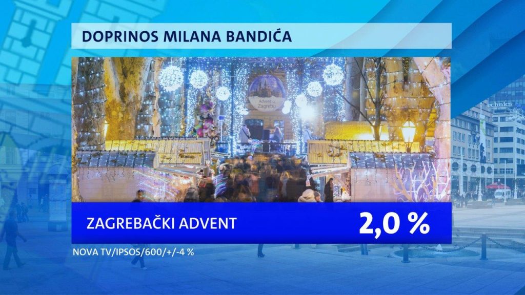 Istrazivanje-Dnevnika-Nove-TV-Zagreb-nakon-Bandica-II-26-1024x576.jpg