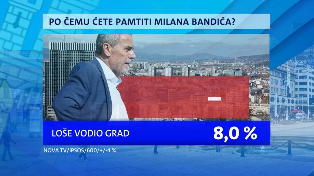 Istrazivanje-Dnevnika-Nove-TV-Zagreb-nakon-Bandica-II-9-1024x576.jpg