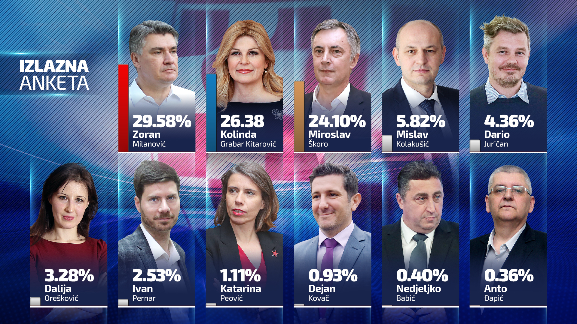 anketa-izlaznosti-HR-IZBORI-1