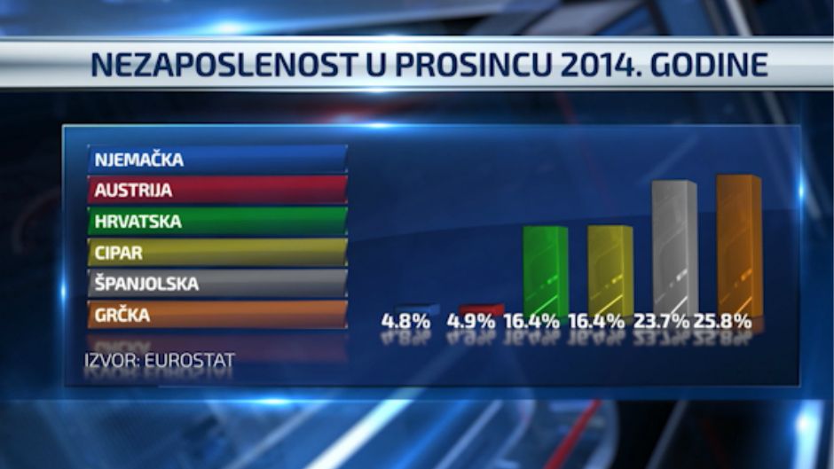 BeFunky_nezaposlenost