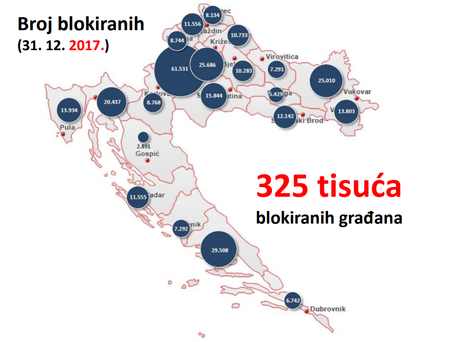 broj-blokiranih-182276.png