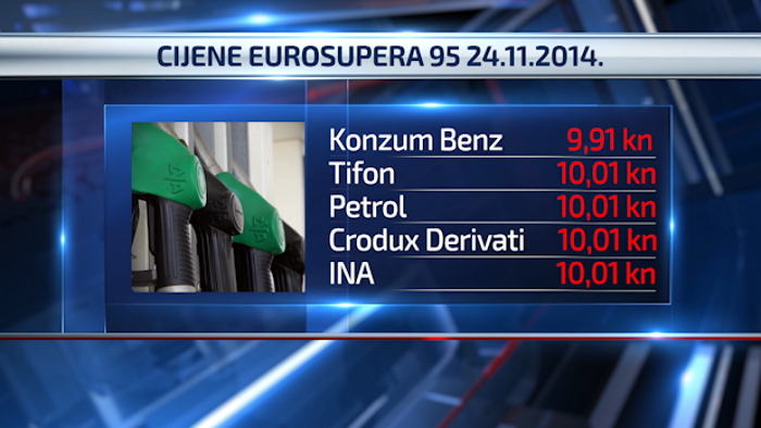 cijene goriva