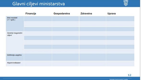 ciljeviministarstva_rokovi