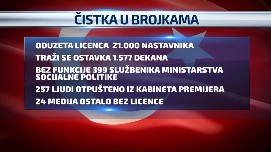 čistka u Turskoj