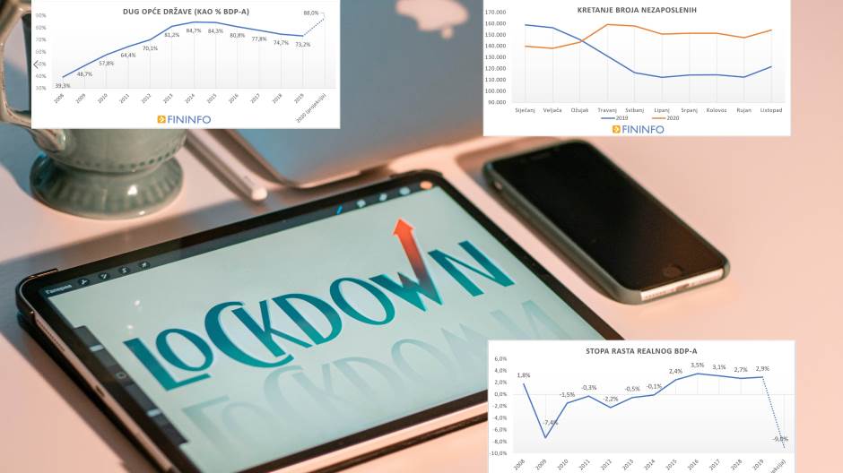 Cover_Analiza_izlozenosti_hrvatskog_gospodarstva_pandemiji_koronavirusa