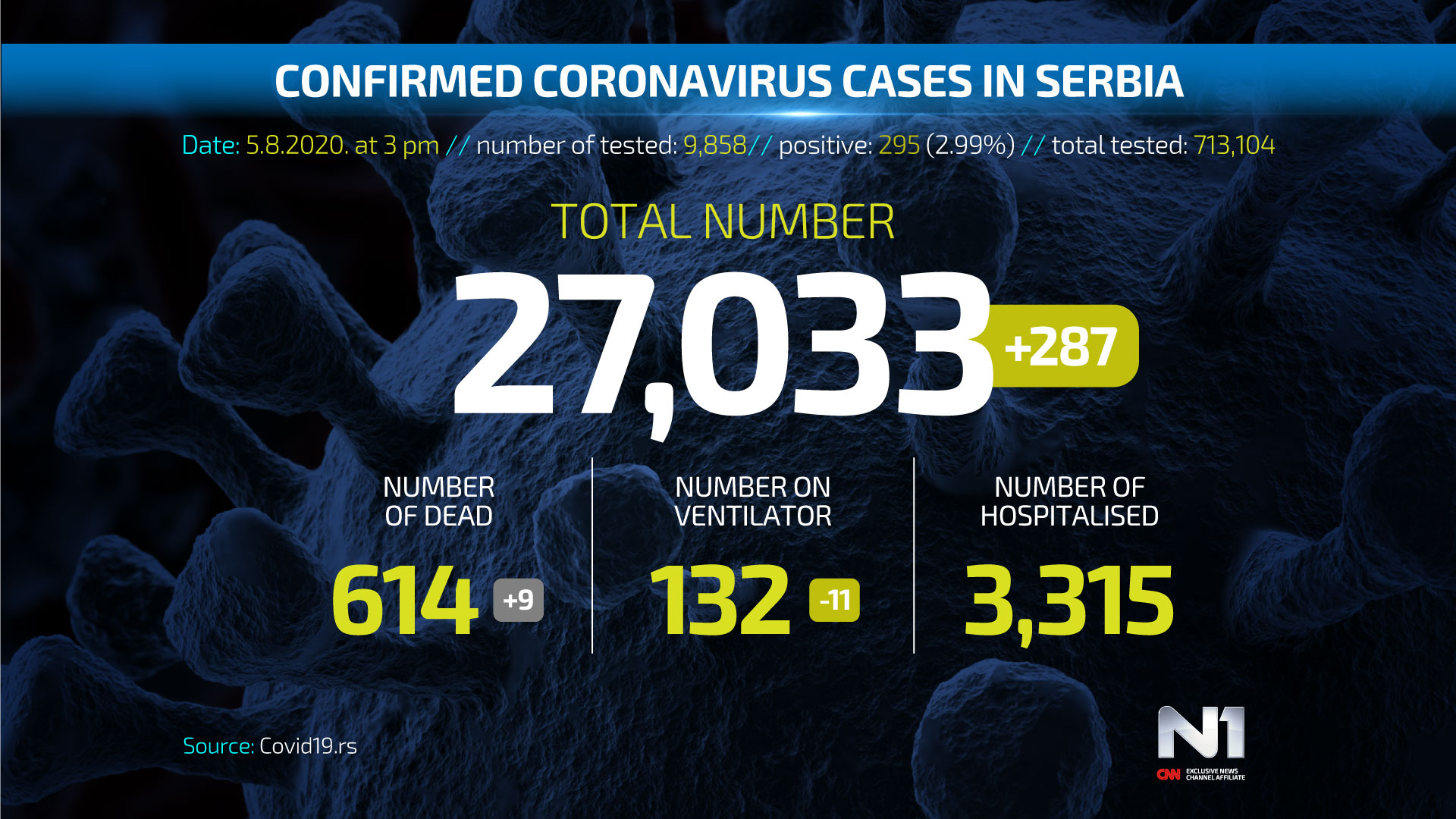 Covid19-broj-zarazenih-eng-WEB-5-8