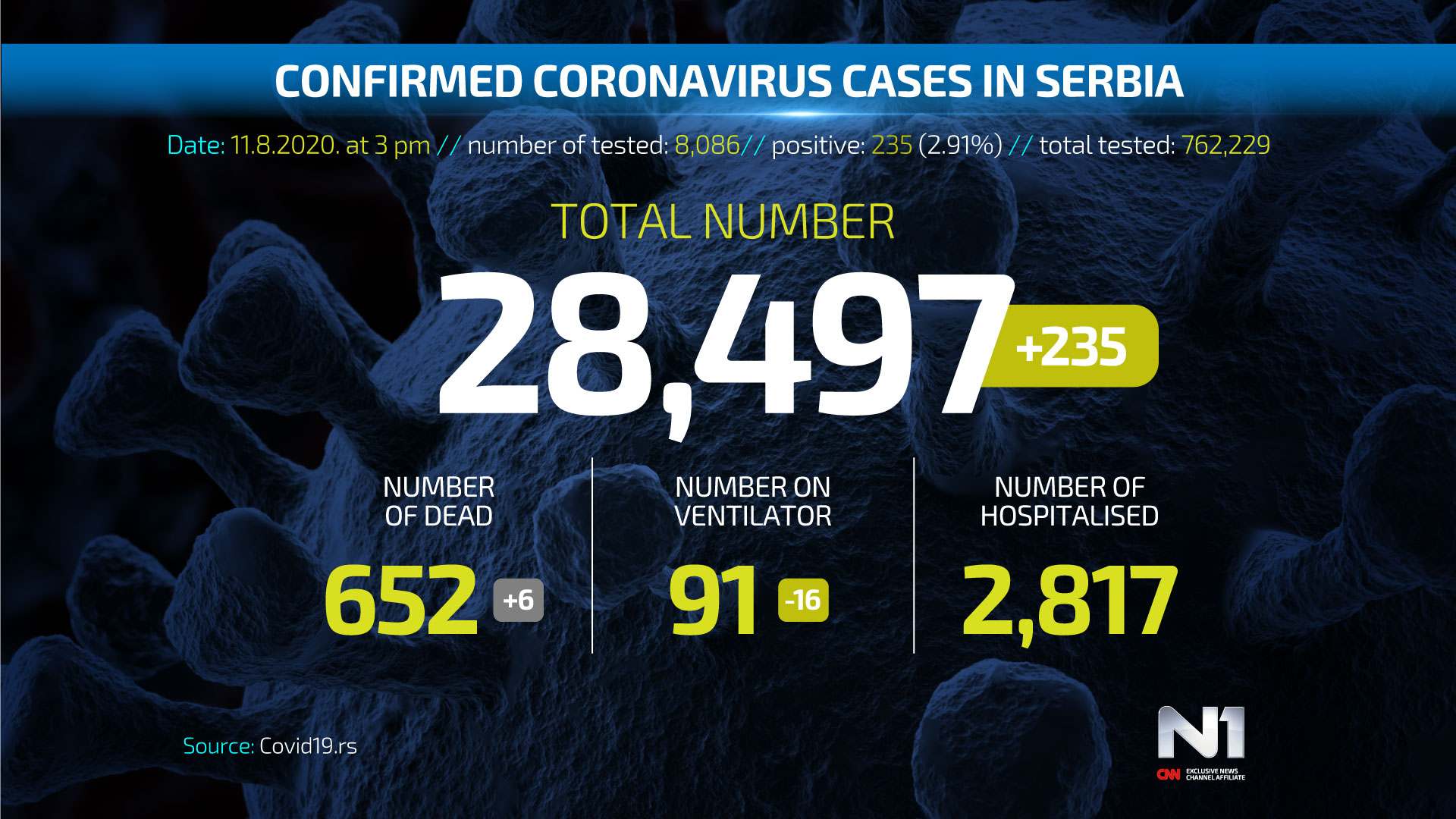 Covid19-broj-zarazenih-ENG-WEB-POSTER-11-8