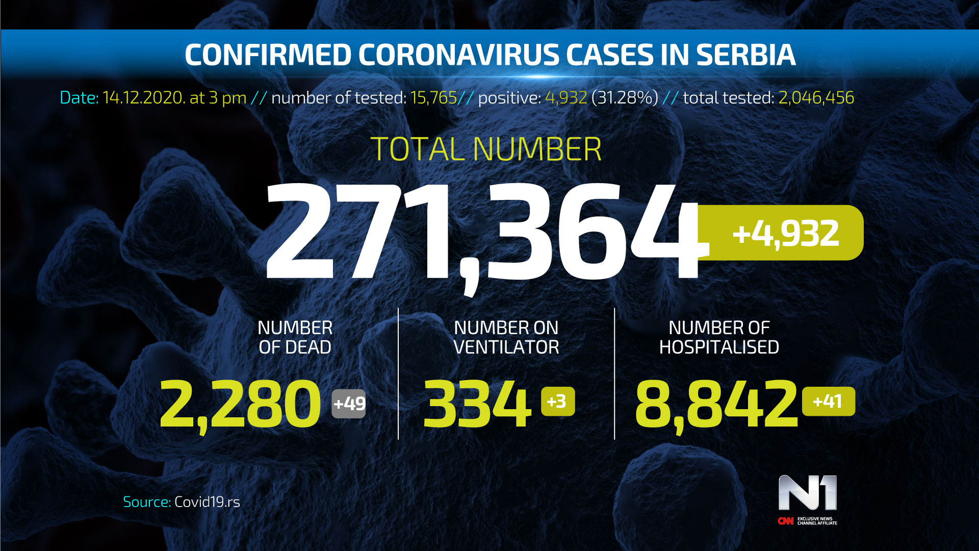 Covid19-broj-zarazenih-ENG-WEB-POSTER-14-12