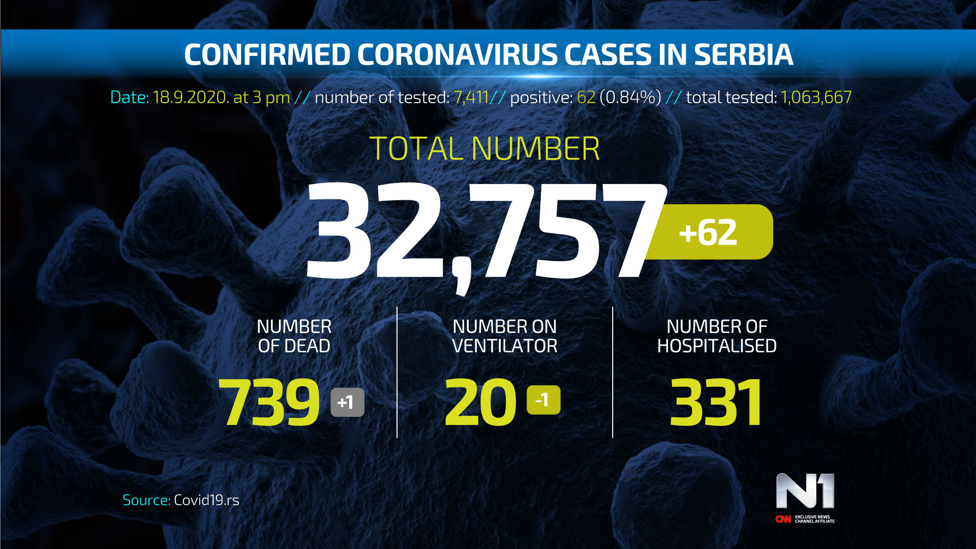 Covid19-broj-zarazenih-ENG-WEB-POSTER-18-9