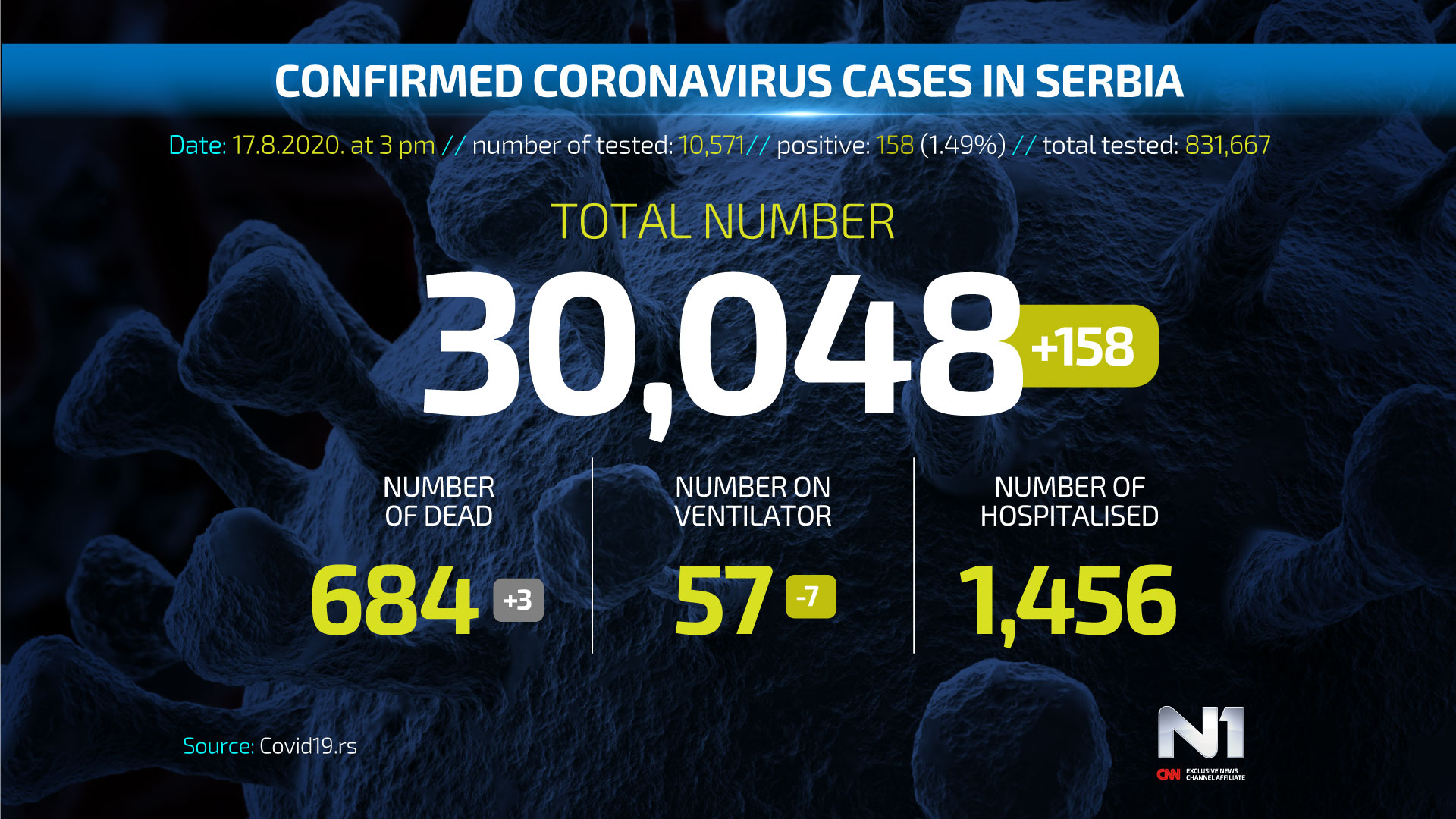 Covid19-broj-zarazenih-ENG-WEB-POSTER-19-8