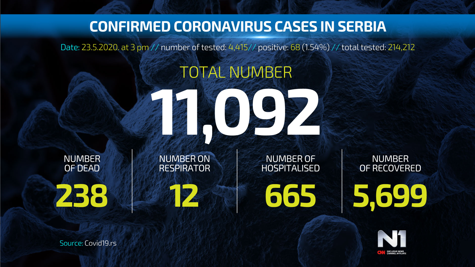 Covid19-broj-zarazenih-ENG-WEB-POSTER-23.5