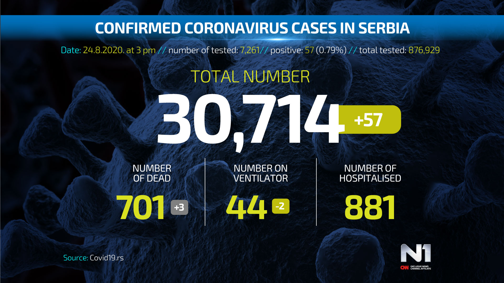 Covid19-broj-zarazenih-ENG-WEB-POSTER-24-8