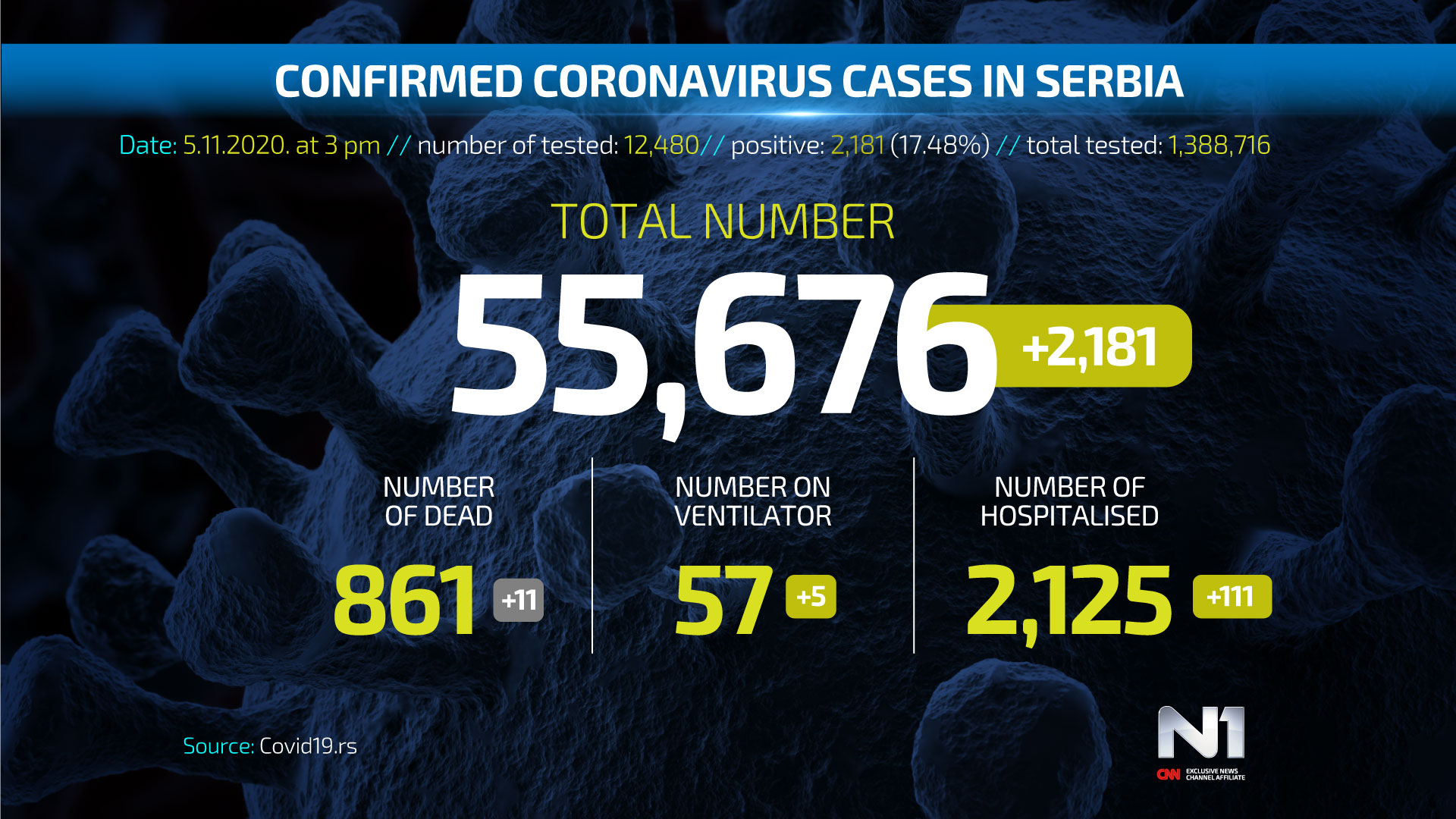 Covid19-broj-zarazenih-ENG-WEB-POSTER-5-11