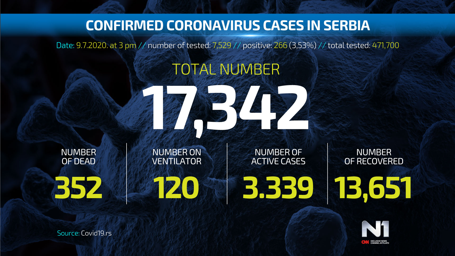 Covid19-broj-zarazenih-ENG-WEB-POSTER-9-7