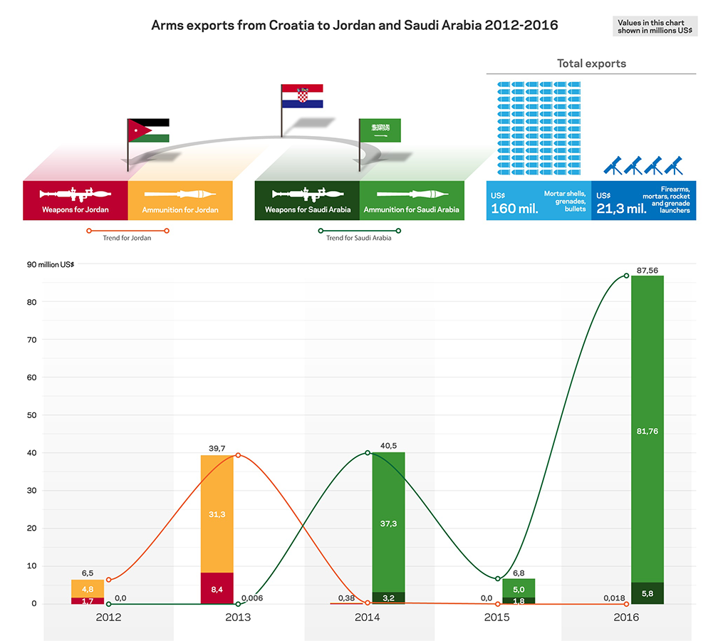 croatia-sells-infographic1-81940.png