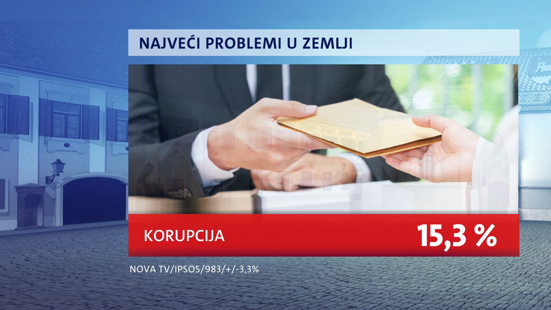 crobarometar-najveci-problemi-u-zemlji-3-233950.jpeg