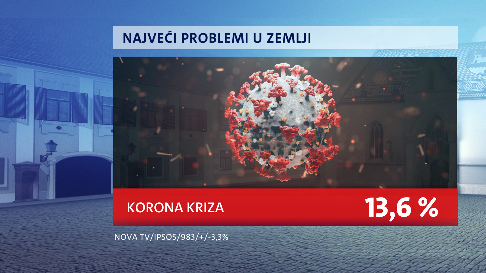 crobarometar-najveci-problemi-u-zemlji-4-233951.jpeg