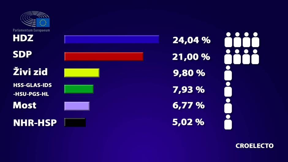 CroElecto Travanj 2019