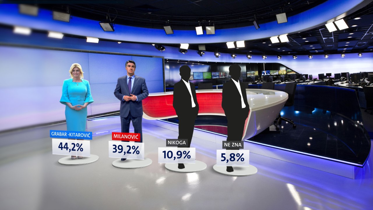 dnevnik-nove-tv-ipsos-202102.jpeg