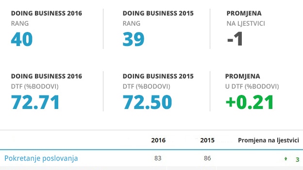 doingbusinessgrafika-index