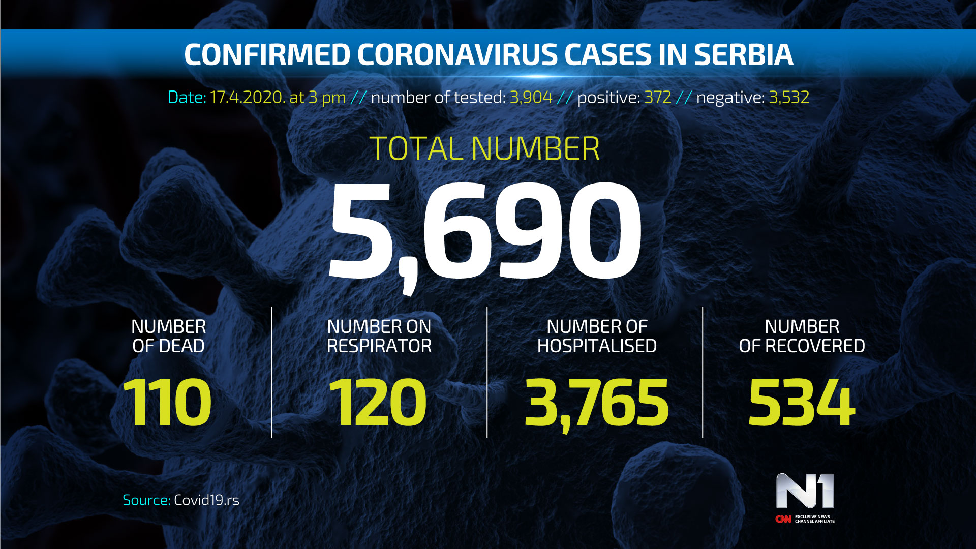 ENG-Covid19-broj-zarazenih-SRB-WEB-POSTER-17.4