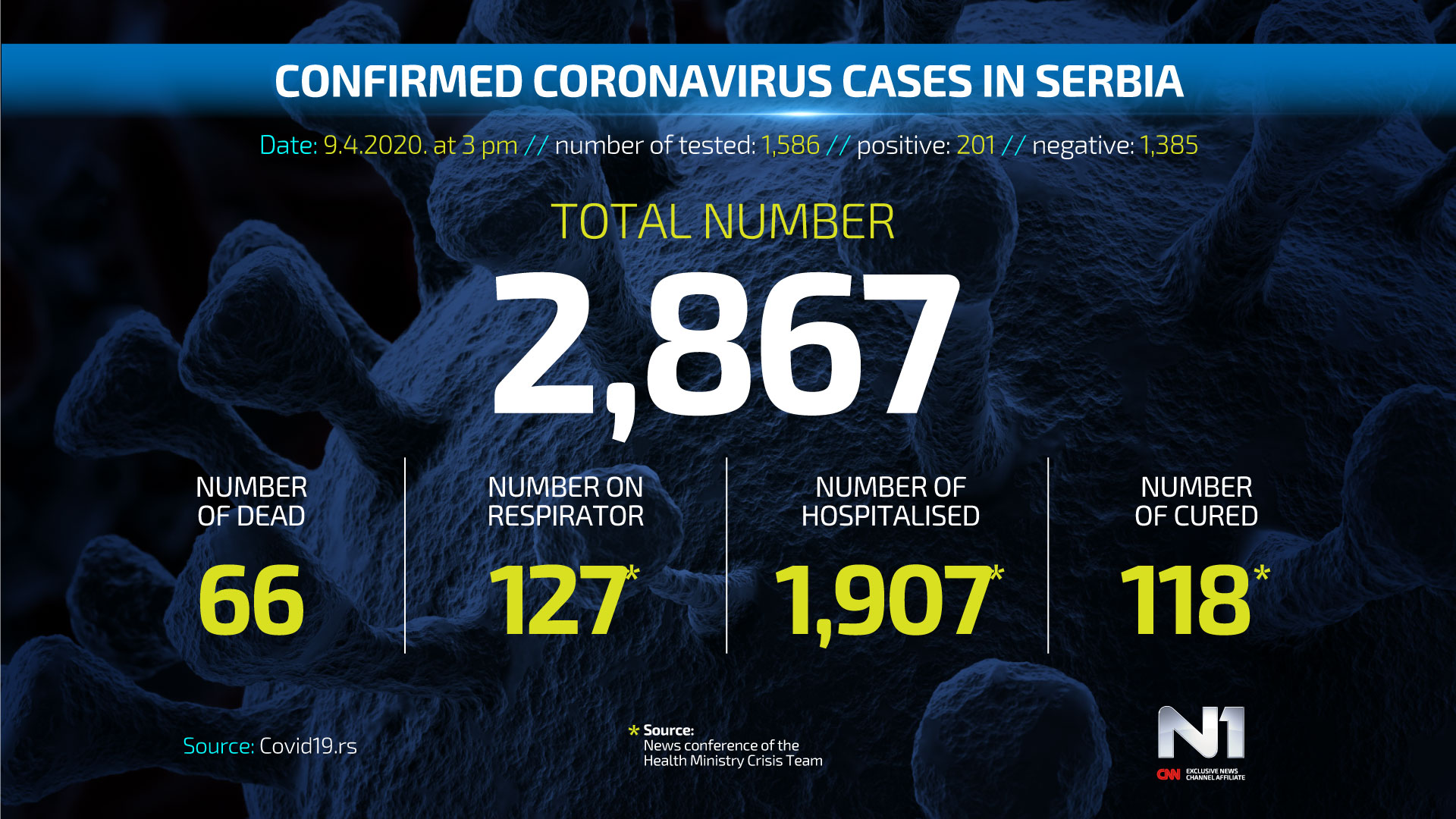 ENG-Covid19-broj-zarazenih-SRB-WEB-POSTER-9.4