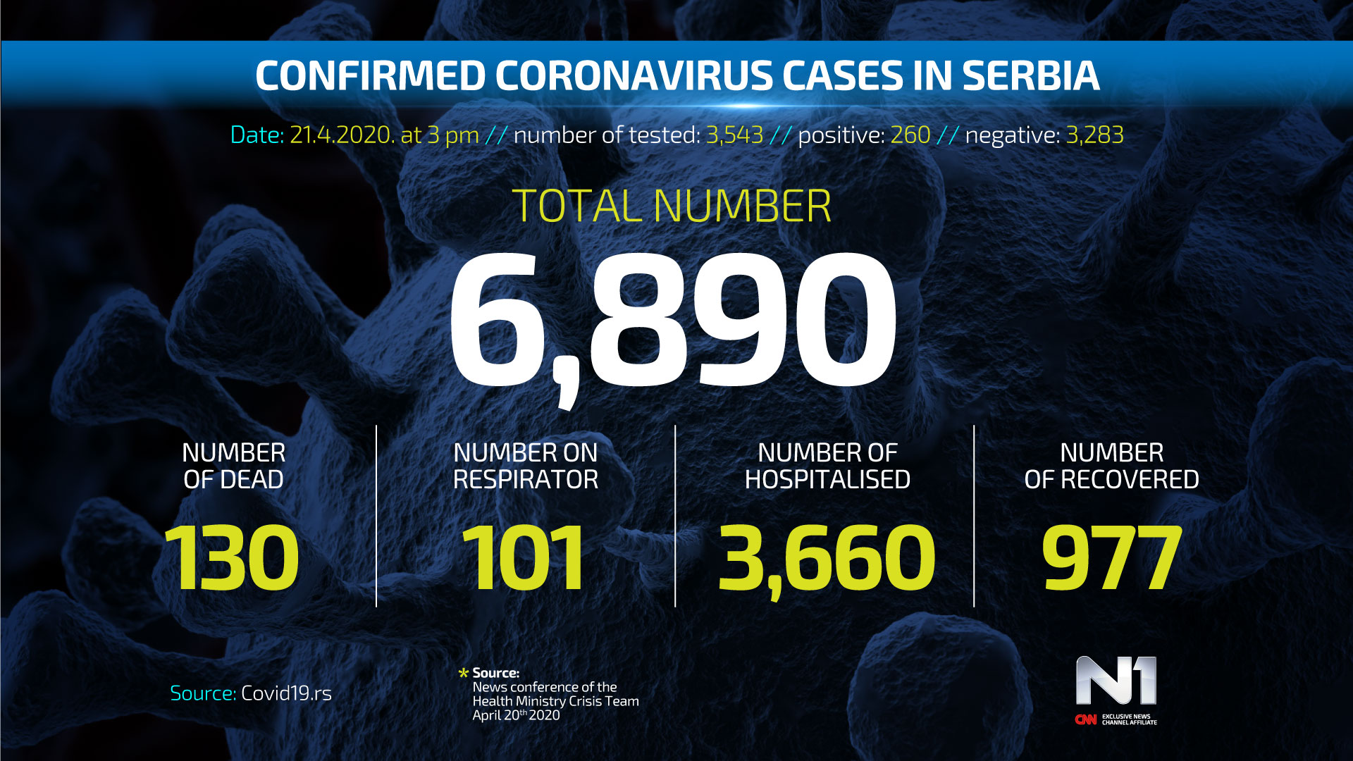 ENG-novo-Covid19-broj-zarazenih-SRB-WEB-POSTER-21.4