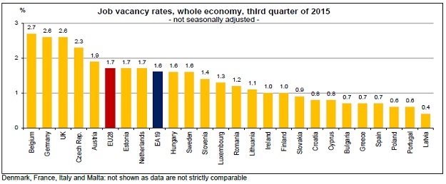 eurostat